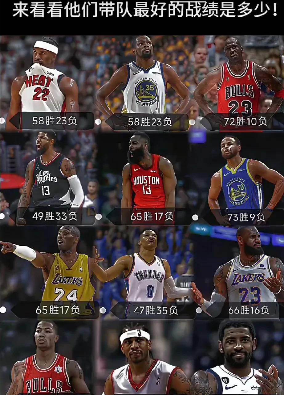 部分球员入选明星赛阵容,代表球队荣耀出征 部分球员入选明星赛阵容,代表球队荣耀出征