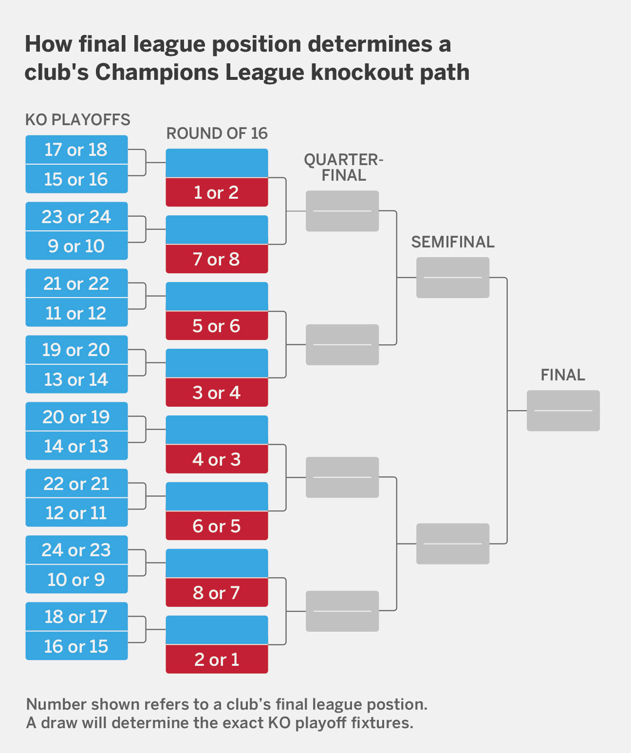 欧预赛胜者晋级淘汰赛，目标更高的简单介绍